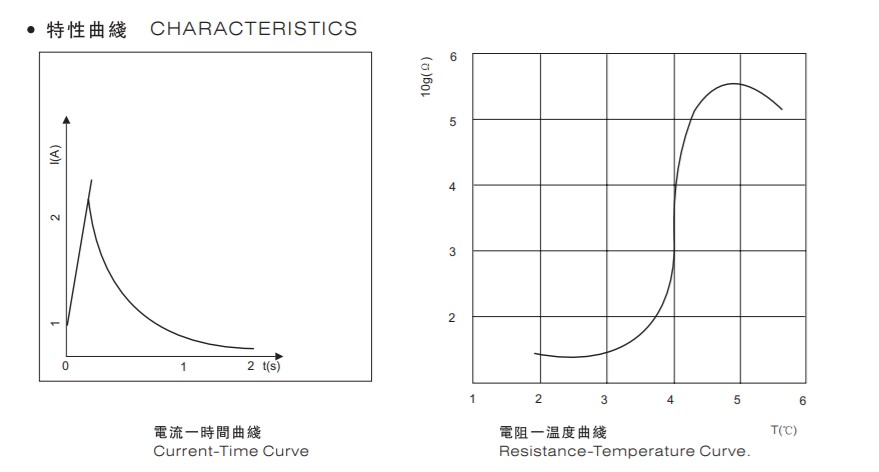 風(fēng)華高科PTC熱敏電阻產(chǎn)品線